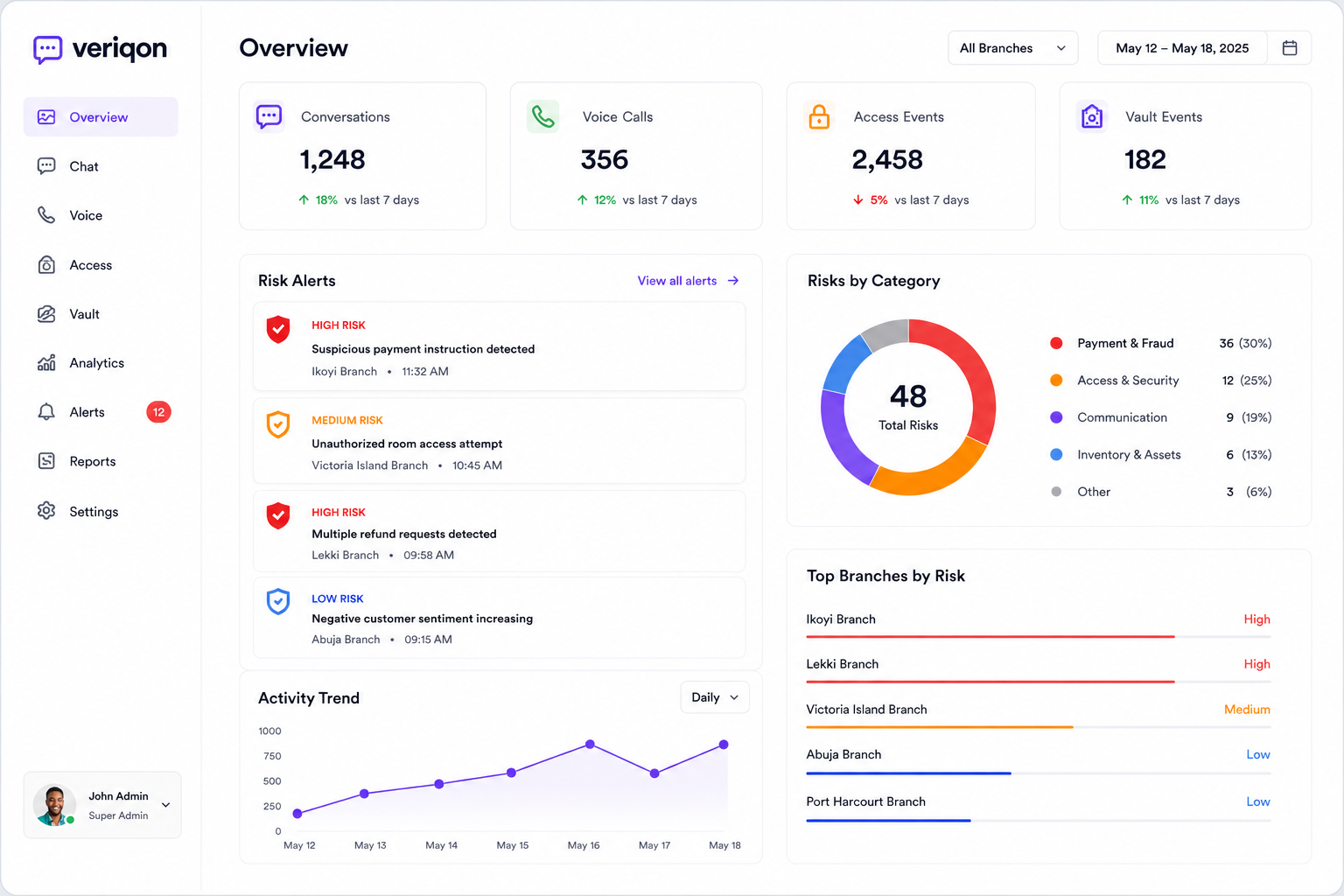 Veriqon operations dashboard